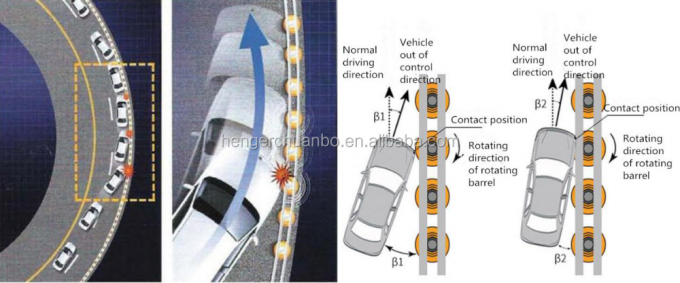 SB Belgeli Sarı Otoyol Güvenliği Silindir Bariyer Otokorkuluk U Şekilli Çerçeve 7