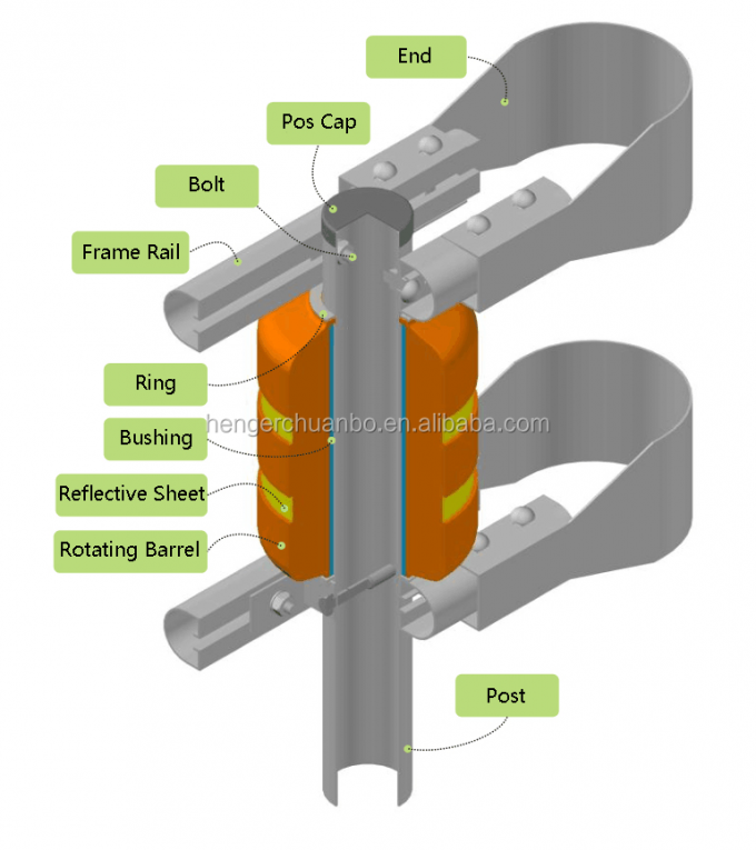 SB Belgeli Sarı Otoyol Güvenliği Silindir Bariyer Otokorkuluk U Şekilli Çerçeve 6