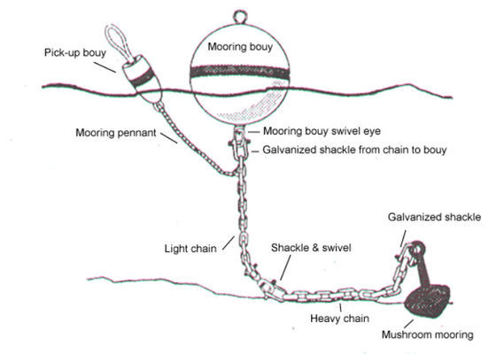 Kalite Yüksek Floatage Yüzdürme Köpük Dolgulu Marker Şamandıra Denizcilik Şamandıralar Fabrika